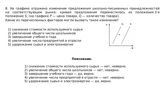 На графике отражено изменение