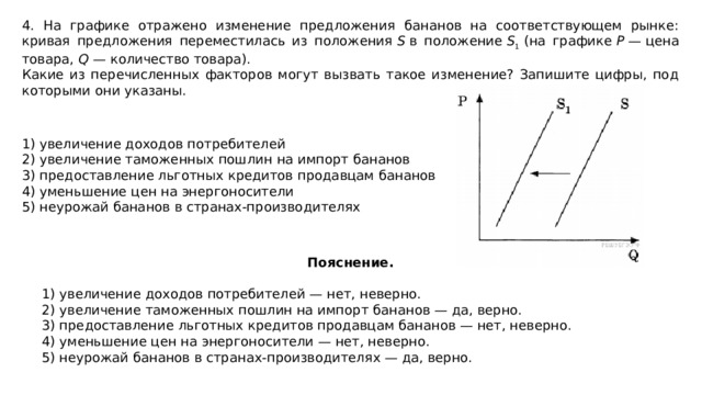 На графике изображено изменение ситуации на рынке