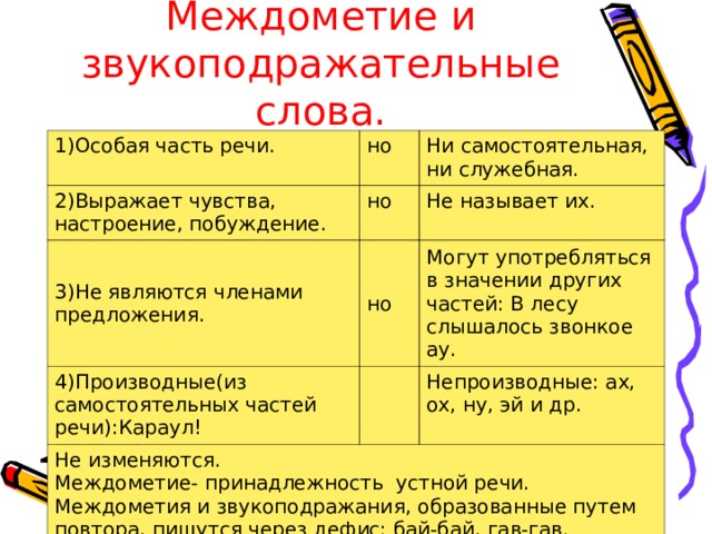 Междометия относятся к служебным частям речи. Междометия и звукоподражательные слова. Роль междометий в предложении. Междометия и звукоподражательные слова таблица. Предлоги, Союзы, междометия и звукоподражательные слова.