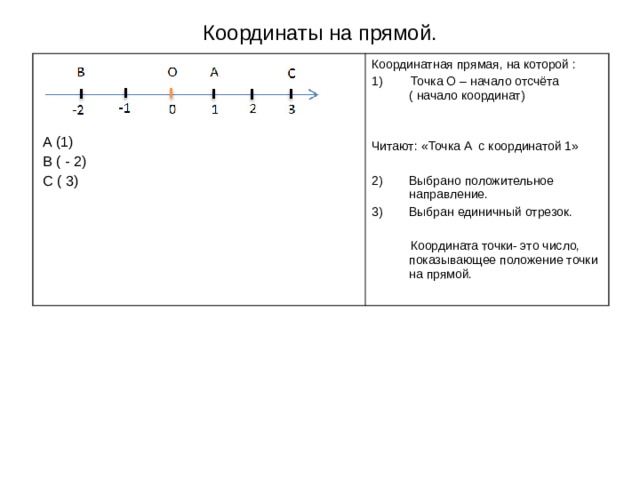 На рисунке 1 изображена координатная прямая единичный отрезок которой равен 2 клеткам начало отсчета