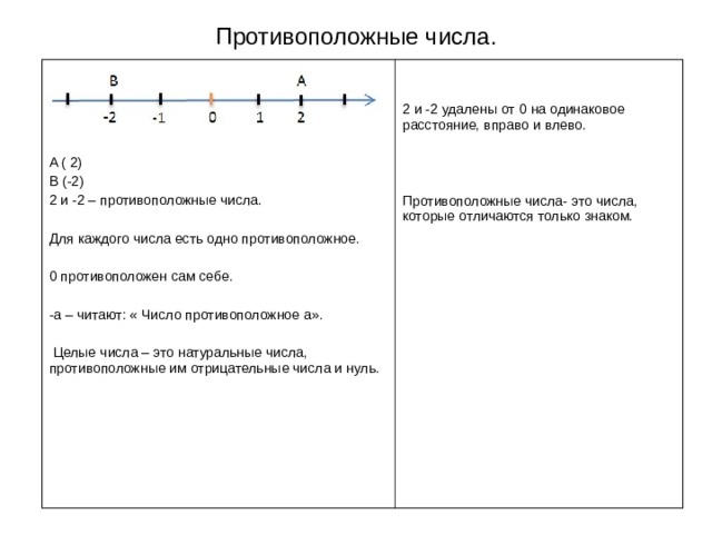 Противоположные числа. A ( 2) B (-2) 2 и -2 – противоположные числа. Для каждого числа есть одно противоположное. 0 противоположен сам себе. a – читают: « Число противоположное a ».  2 и -2 удалены от 0 на одинаковое расстояние, вправо и влево. Противоположные числа- это числа, которые отличаются только знаком.  Целые числа – это натуральные числа, противоположные им отрицательные числа и нуль. 