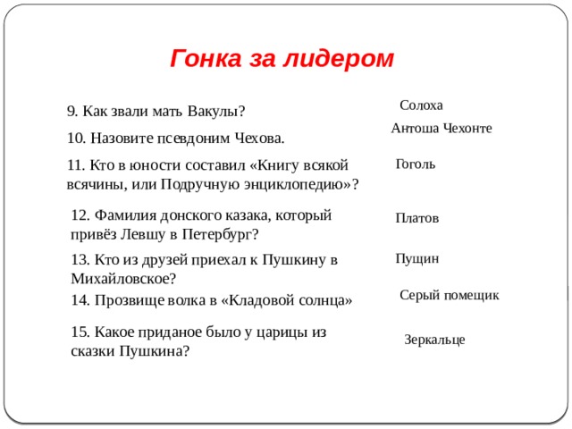 Псевдонимы чехова. Книга всякой всячины, или подручная энциклопедия. Как звали мать Вакулы. Псевдоним Чехова в юности. 10 Псевдонимов Чехова.