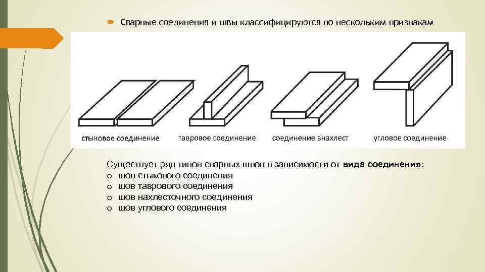 Какой стыковой шов показан на рисунке