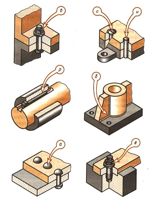 Соединяем разные. Разъемные и неразъемные соединения деталей. Пазьемнык не разьемные соединения. Черчение рис 209 разъемные неразъемные. Разъемные и неразъемные соединения чертеж.