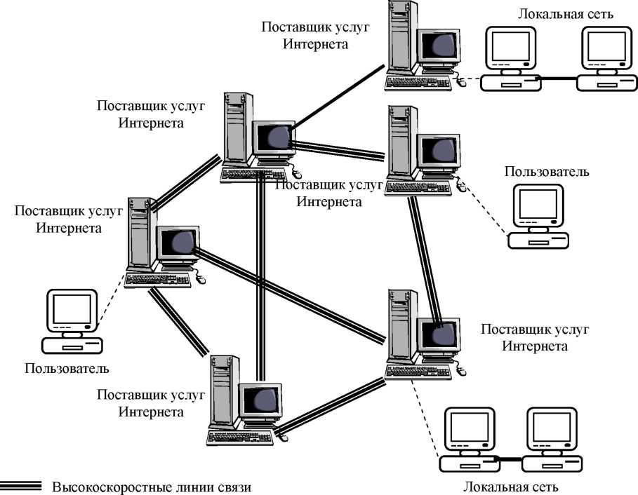 Прямое соединение компьютерной сети картинка