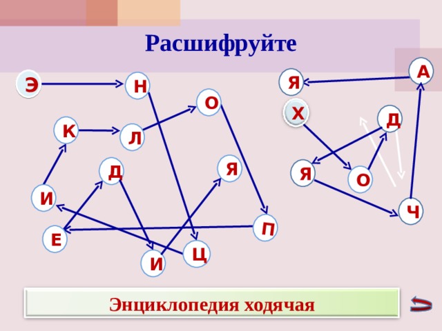 Знатоки русского языка 3 класс презентация