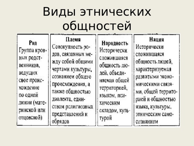 1 этнические общности. Виды этнических общностей. Формы этнических общностей. Виды общностей этнические общности. Виды этносов род.