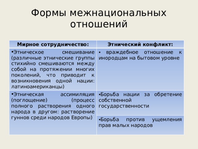 План по теме нации и межнациональные отношения