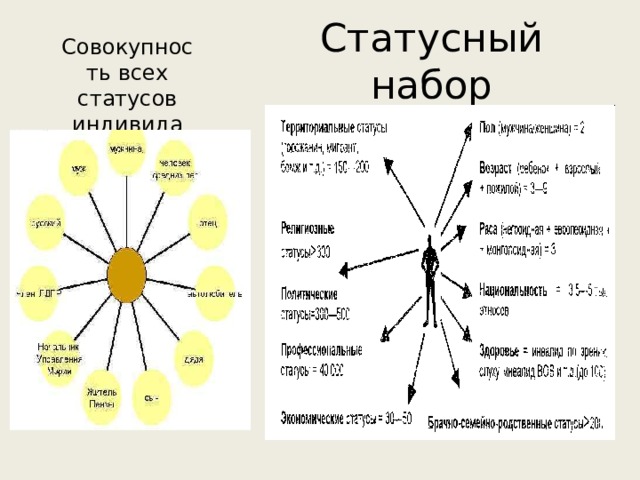 Статус статусный набор