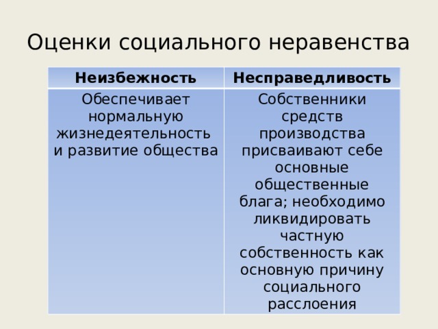 Социальное неравенство 8 класс. Социальное неравенство. Социальное неравенство примеры. Причины общественного неравенства. Проблема социального неравенства.