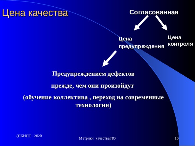 Цена качества Согласованная  Цена контроля Цена предупреждения   П редупреждением дефектов прежде , чем они произойдут ( обучение коллектива , переход на современные технологии ) (ПКИПТ - 2020 Метрики качества ПО 15 
