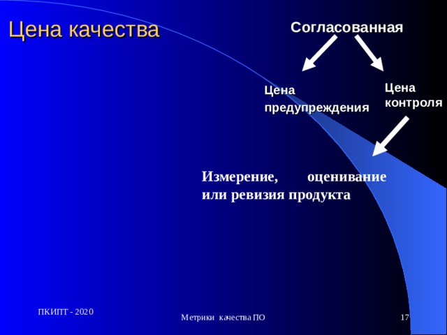 Цена качества Согласованная  Цена контроля Цена предупреждения  Измерение, оценивание или ревизия продукта ПКИПТ - 2020 Метрики качества ПО  