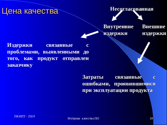Цена качества Несогласованная Внутренние издержки Внешние издержки Издержки связанные с проблемами, выявленными до того, как продукт отправлен заказчику Затраты связанные с ошибками, проявившимися при эксплуатации продукта ПКИПТ - 2020 Метрики качества ПО 17 