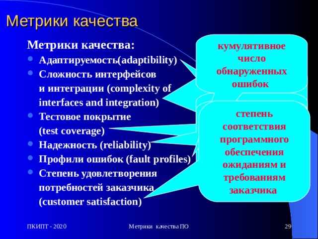 Метрики качества Метрики качества: Адаптируемость( adaptibility ) Сложность  интерфейсов   и  интеграции (complexity of  interfaces and integration) Тестовое  покрытие   (test coverage) кумулятивное число обнаруженных ошибок  Надежность (reliability)  Профили  ошибок (fault profiles)  Степень удовлетворения  потребностей заказчика  (customer satisfaction)  метрика, измеряющая степень сложности интерфейса или дополнительного программирования требуемого для интеграции компоненты в систему  степень полноты различных типов тестирования  мера гибкости системы  вероятность работы системы без отказов  степень соответствия программного обеспечения ожиданиям и требованиям заказчика  Метрики качества ПО  ПКИПТ - 2020 