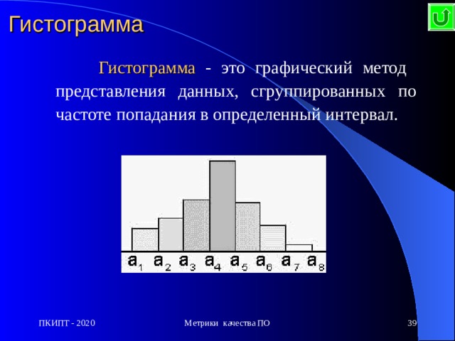 Гистограмма   Гистограмма  - это графический метод  представления данных, сгруппированных по частоте попадания в определенный интервал. ПКИПТ - 2020 Метрики качества ПО  