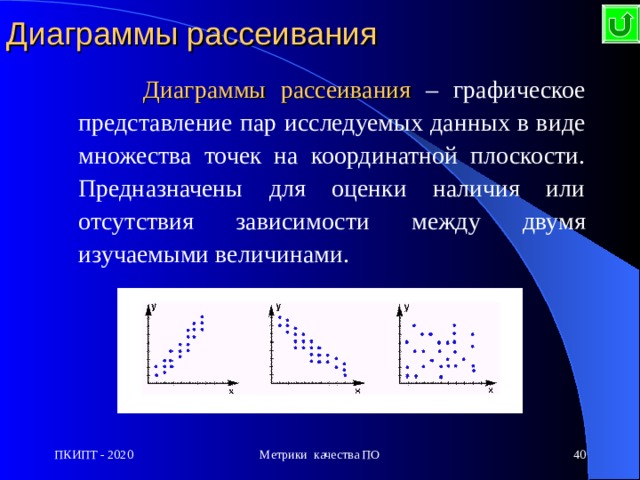 Диаграммы рассеивания  Диаграммы рассеивания – графическое представление пар исследуемых данных в виде множества точек на координатной плоскости. Предназначены для оценки наличия или отсутствия зависимости между двумя изучаемыми величинами. ПКИПТ - 2020 Метрики качества ПО  