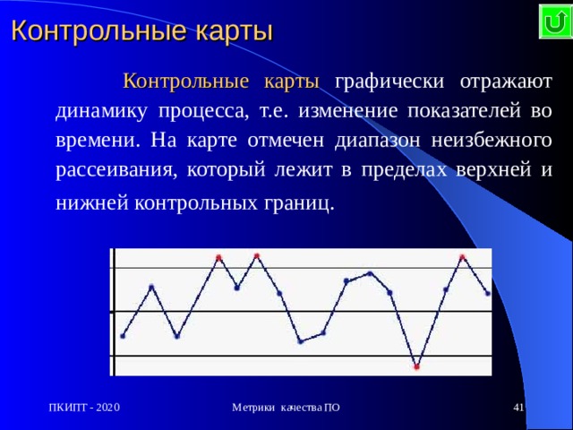 Контрольные карты    Контрольные карты графически отражают  динамику процесса, т.е. изменение показателей во времени. На карте отмечен диапазон неизбежного  рассеивания, который лежит в  пределах верхней и нижней контрольных границ.  ПКИПТ - 2020 Метрики качества ПО  