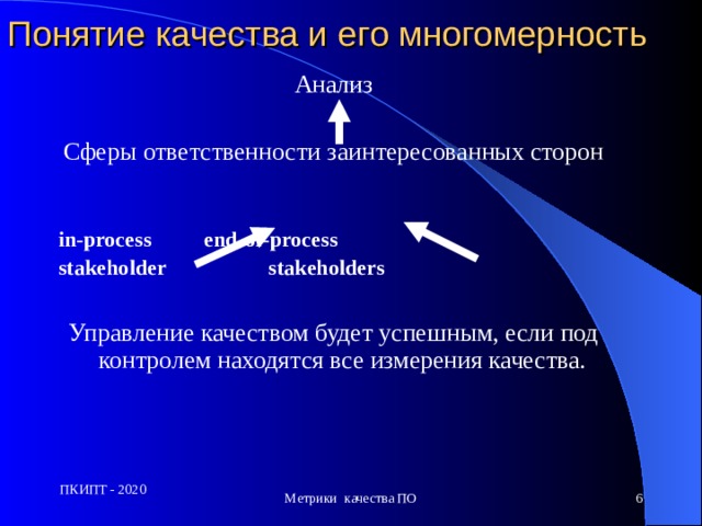 Понятие качества и его многомерность Анализ Сферы ответственности заинтересованных сторон     in-process      end-of-process  stakeholder      stakeholders Управление качеством будет успешным, если под контролем находятся все измерения качества. ПКИПТ - 2020 Метрики качества ПО 5 