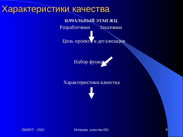 Характеристики качества НАЧАЛЬНЫЙ ЭТАП ЖЦ Разработчики     Заказчики  Цель проекта и детализация Набор функций Характеристики качества ПКИПТ - 2020 Метрики качества ПО  