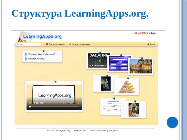 Структура LearningApps.org. 
