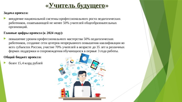 Федеральные проекты учитель будущего