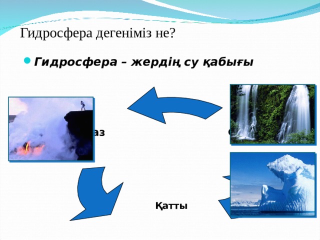 Гидросфера дегеніміз не? Гидросфера – жердің су қабығы Сұйық Газ  Қатты 