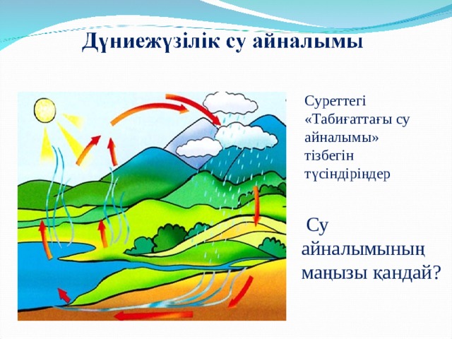 Суреттегі «Табиғаттағы су айналымы» тізбегін түсіндіріңдер  Су айналымының маңызы қандай? 