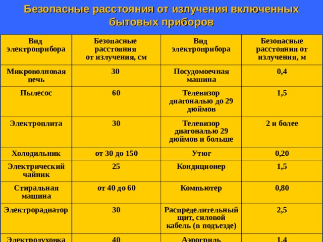 На каком безопасном расстоянии