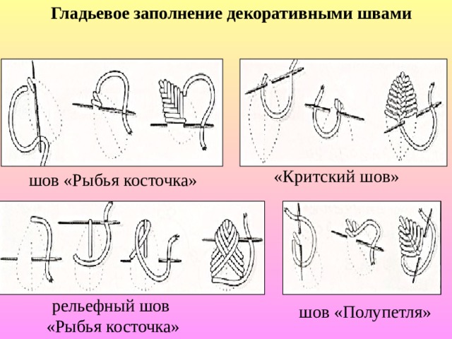 Схема как зашить дырку