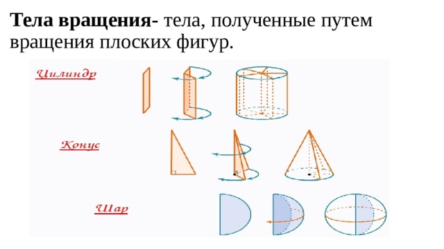 Вращение плоских фигур