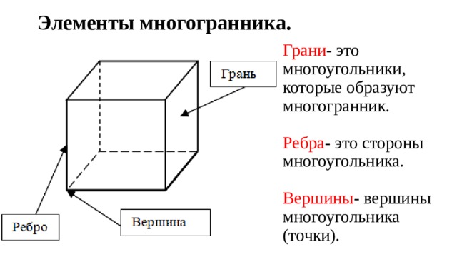 Ребра многогранника это. Вершины ребра грани многогранника. Гексаэдр грани вершины ребра. Что такое ребра грани диагонали вершины многогранника. Многоугольник грани ребра вершины.