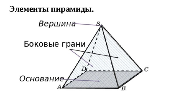 На чертеже задана пятигранная пирамида sacdef элемент пирамиды s называется пирамиды