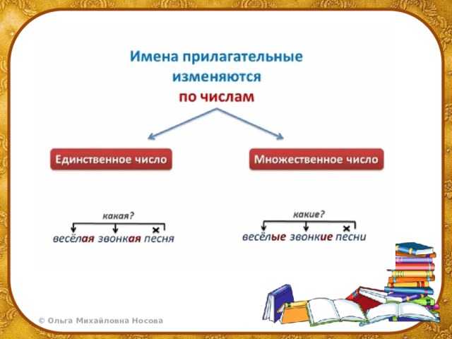 Закончи предложения имена прилагательные изменяются по. Изменение прилагательных по числам. Изменение имен прилагательных по числам. Имена прилагательные изменяются по. Изменение имен прилагательных по числам 3 класс.