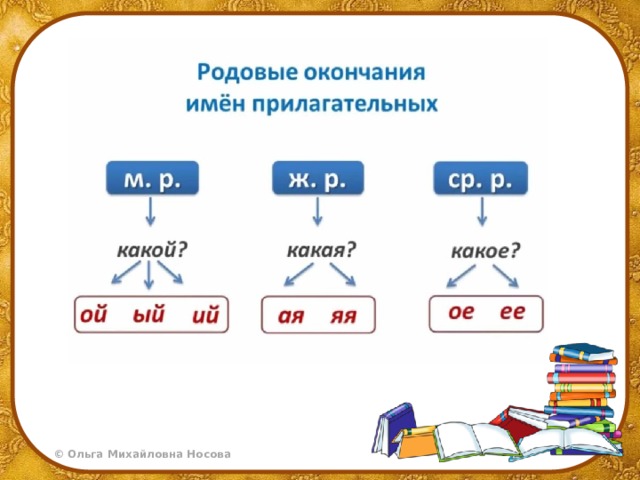 Изменение имен прилагательных по родам 3 класс презентация