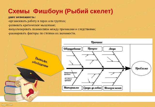 Схема фишбоун рыбий скелет