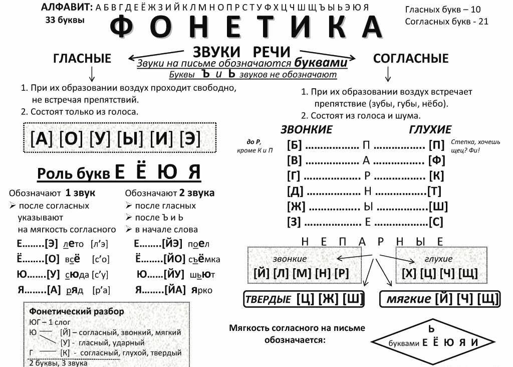 Фонетика в картинках