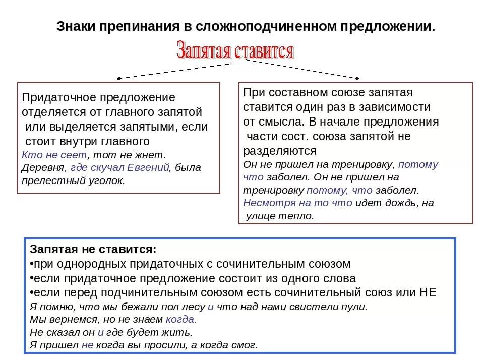 Кто основал в москве третьяковскую галерею дедушка знаки препинания и схема предложения