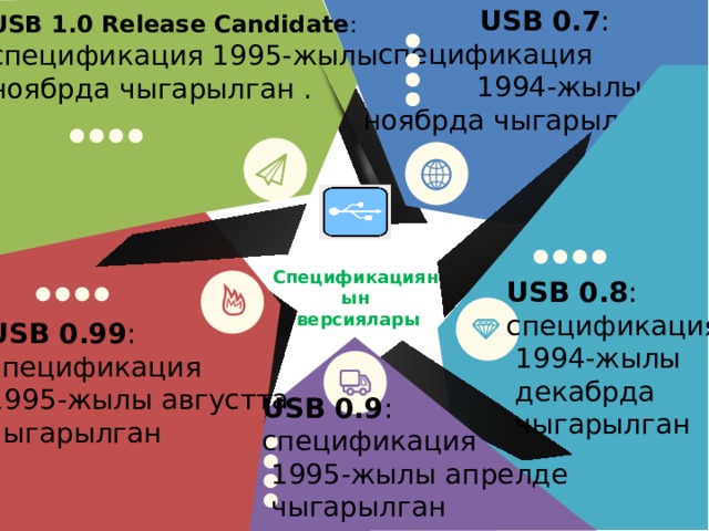  USB 0.7 : спецификация  1994-жылы ноябрда чыгарылган USB 1.0 Release Candidate : спецификация 1995-жылы ноябрда чыгарылган . Спецификациянын  версиялары USB 0.8 : спецификация  1994-жылы  декабрда  чыгарылган USB 0.99 : спецификация 1995-жылы августта чыгарылган USB 0.9 : спецификация  1995-жылы апрелде  чыгарылган  