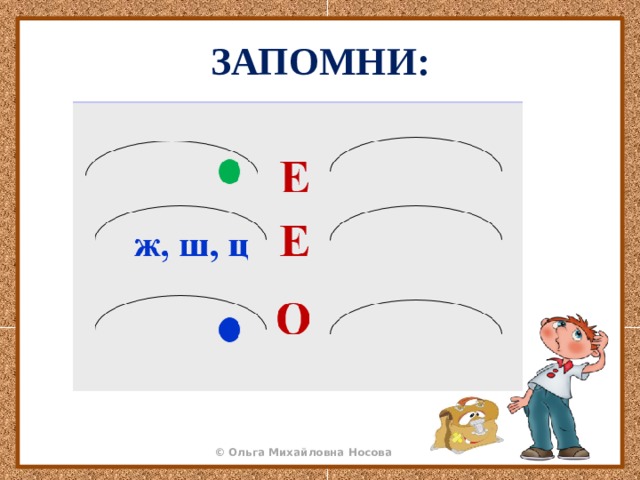 ЗАПОМНИ: 
