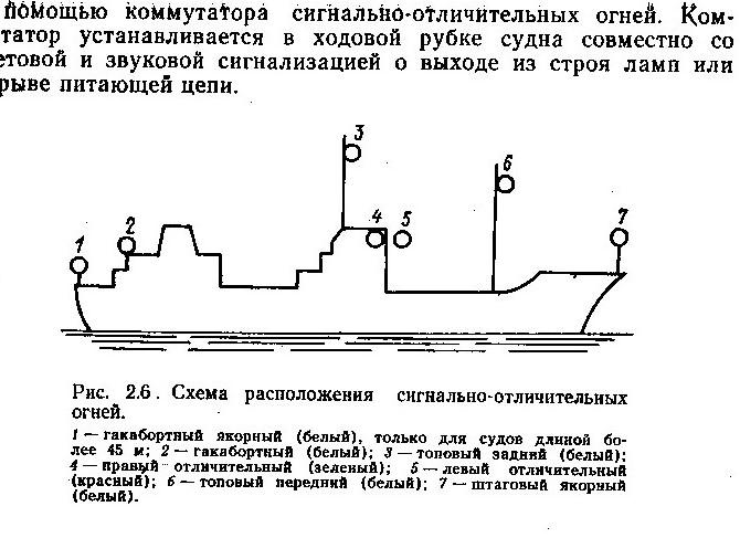 Схема размещения огней на судне