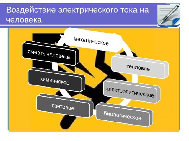 Воздействие электрического тока на человека 