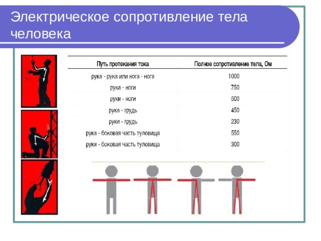 Электрическое сопротивление тела человека 