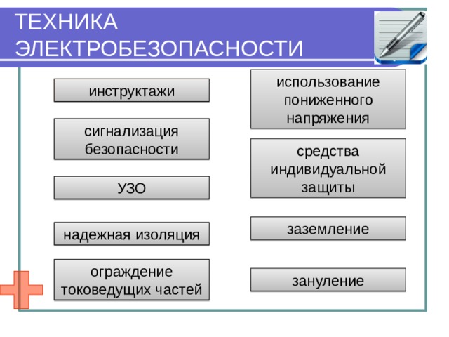 ТЕХНИКА ЭЛЕКТРОБЕЗОПАСНОСТИ использование пониженного напряжения инструктажи сигнализация безопасности средства индивидуальной защиты УЗО заземление надежная изоляция ограждение токоведущих частей зануление 