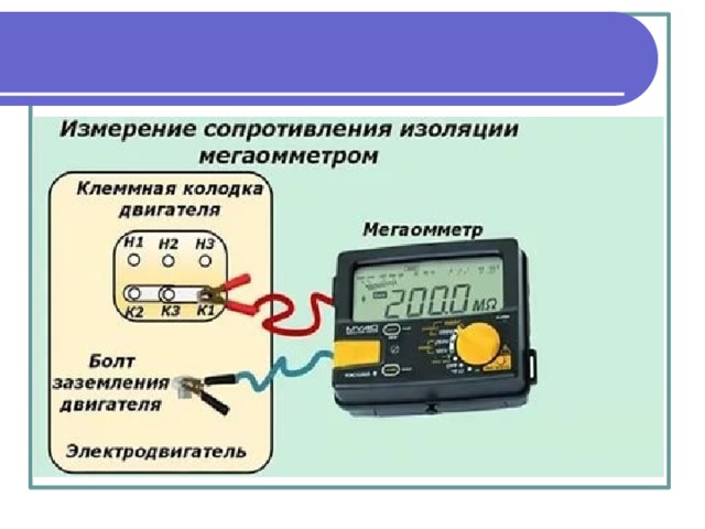 Сопротивление изоляции не менее 1000 Ом на каждый вольт рабочего напряжения 