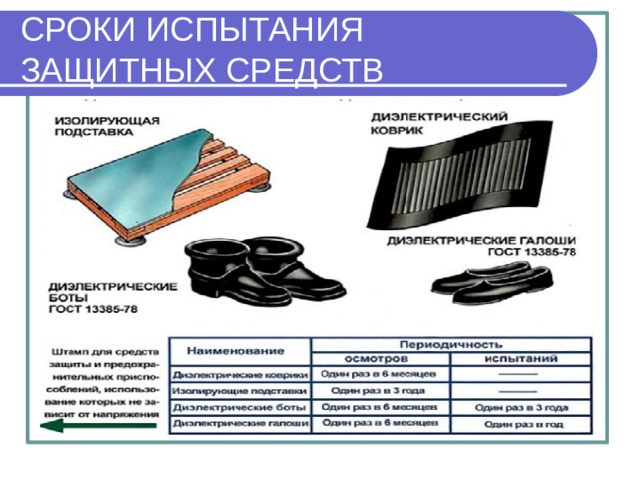 СРОКИ ИСПЫТАНИЯ ЗАЩИТНЫХ СРЕДСТВ 