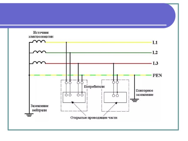 Защитное заземление преднамеренное электрическое соединение с землей металлических нетоковедущих частей, которые могут оказаться под напряжением. Сопротивление заземляющего устройства в сети 380/220 В должно быть не более 4 Ом.  