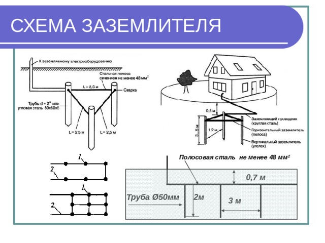 Защитное заземление следует выполнять: 