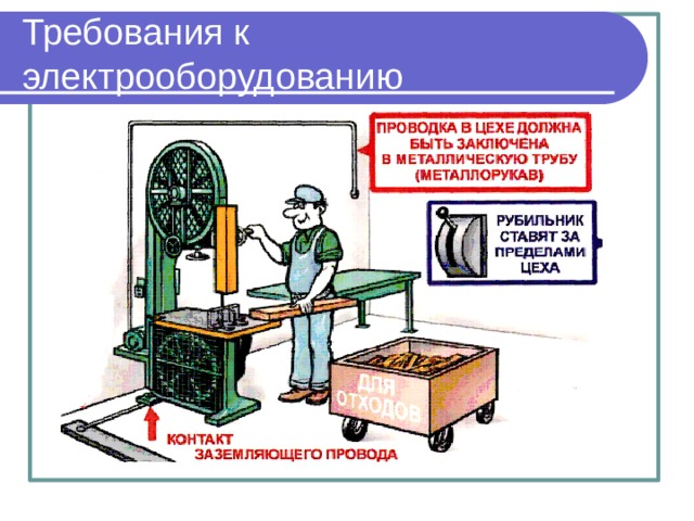 ЗАНУЛЕНИЕ  Преднамеренное электрическое соединение металлического корпуса электрооборудования с нейтралью питающего трансформатора посредством нулевого провода. 