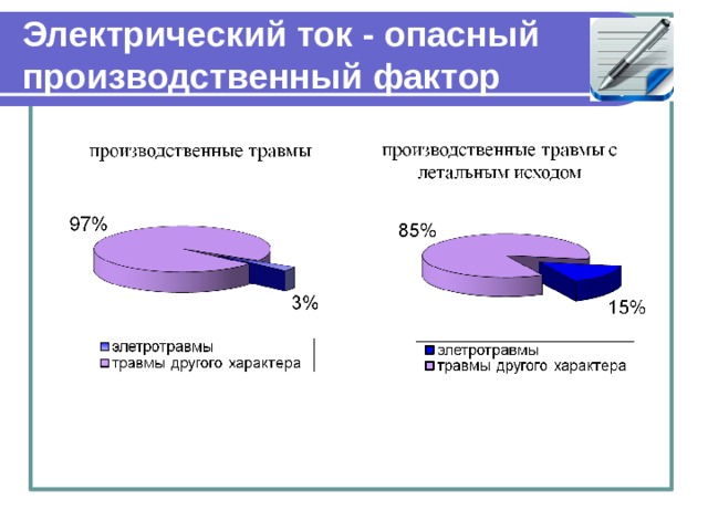 Электрический ток - опасный производственный фактор  