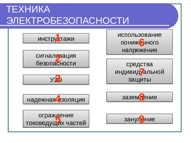 Действие электрического тока на человека зависит от: Действие электрического тока на человека зависит от: Действие электрического тока на человека зависит от: Действие электрического тока на человека зависит от: Действие электрического тока на человека зависит от: Действие электрического тока на человека зависит от: Величина тока Длительности прохождения тока Рода тока Пути прохождения тока Частоты тока Индивидуальные особенности человека Наличия СИЗ 